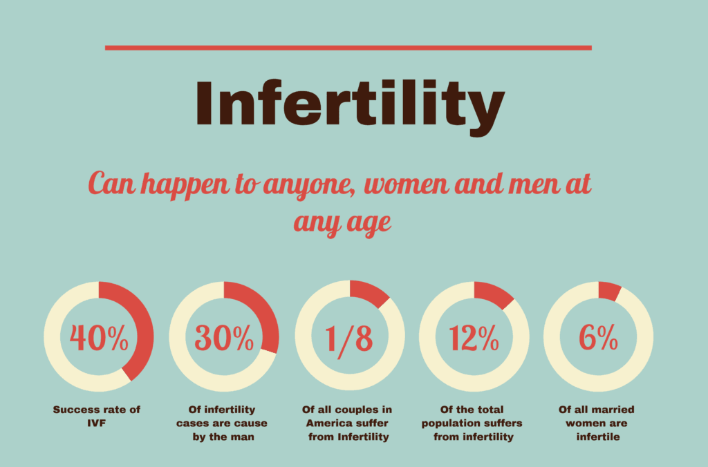infertility Scan | female infertility scan | Male infertility Scan | diagnostic centre near me |